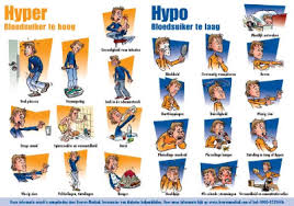 hyper-hypo2